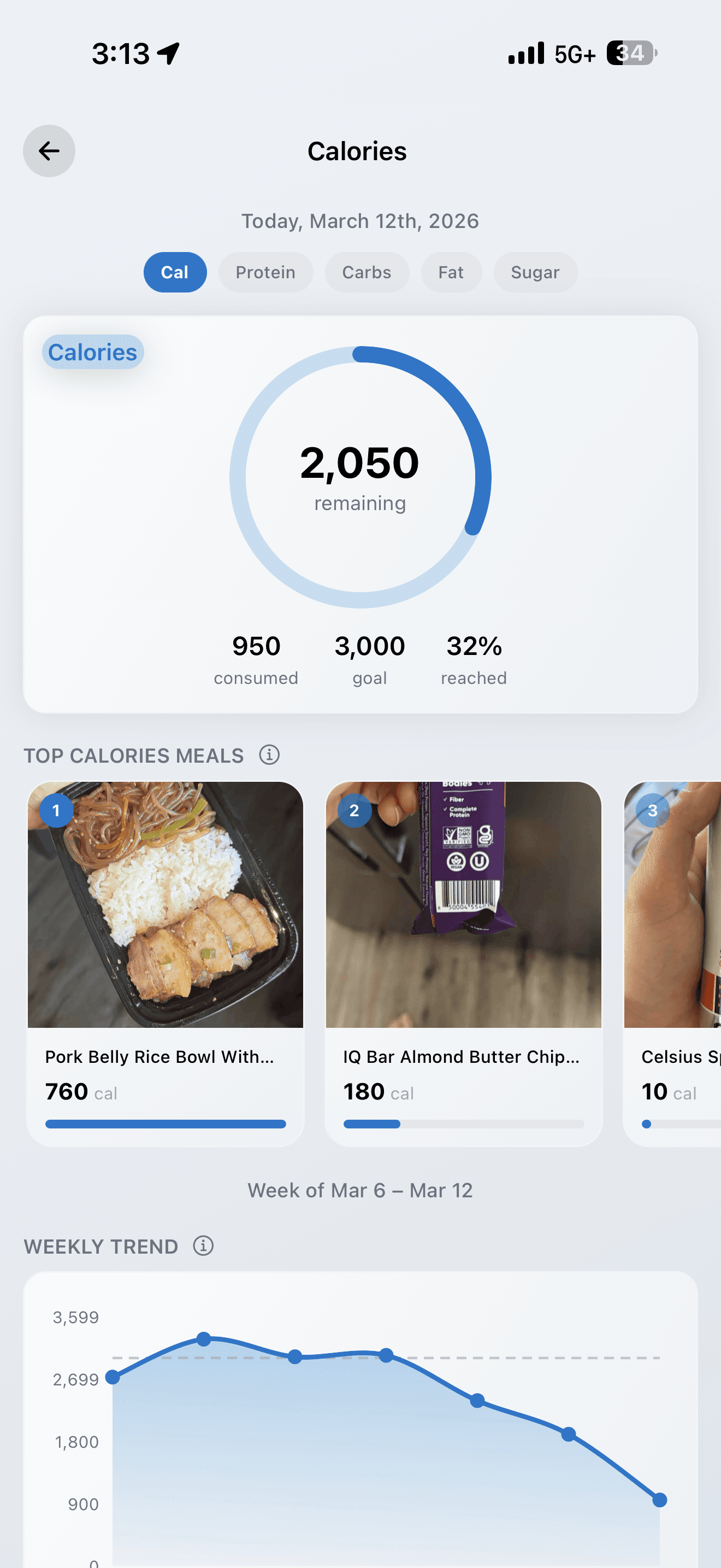 InstaCal calories detail showing donut chart, top meals ranked by calories, and weekly trend line