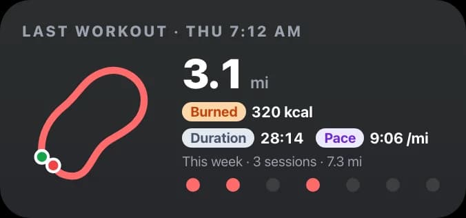 InstaCal Move widget: last workout, a 3.1 mile run with the route drawn, 320 kcal burned, 28:14, 9:06 per mile