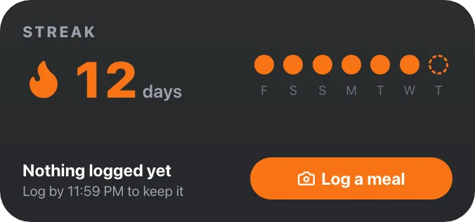 InstaCal Streak widget showing a 12 day streak with seven day dots and Logged today