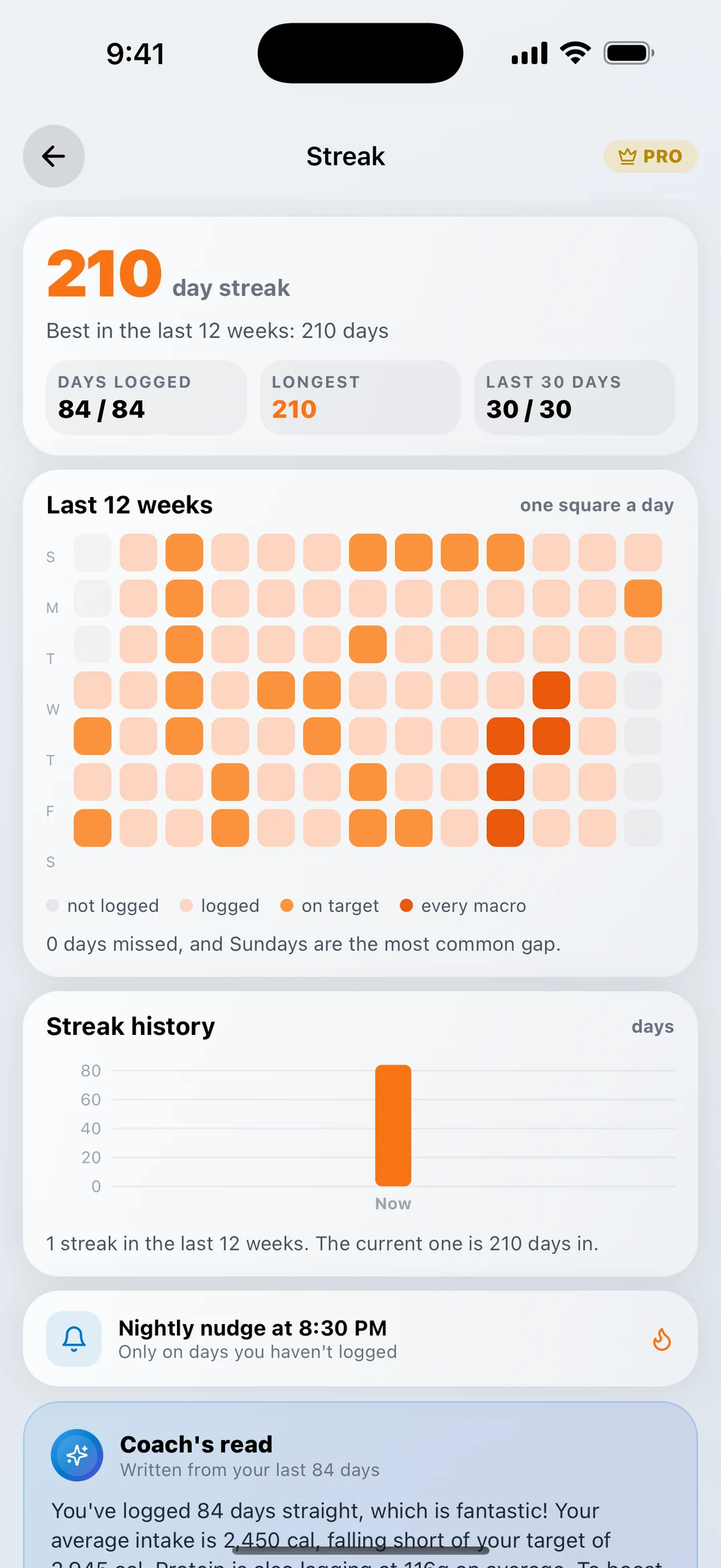 InstaCal Streak page: a 210 day streak, 84 of 84 days logged, a 12 week heatmap, streak history, and the nightly nudge setting